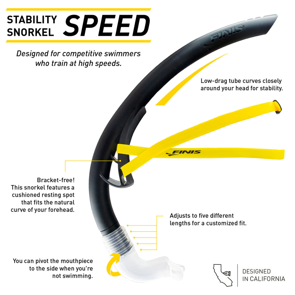 Finis stability Snorkel Blue