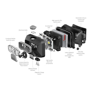 Ledlenser HF6R CORE