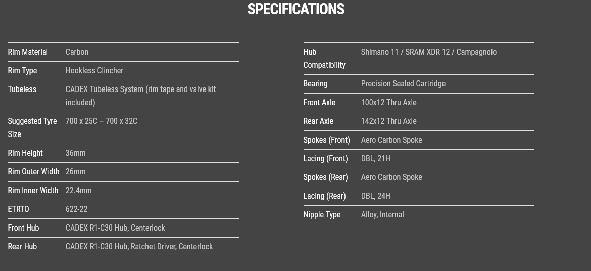 Cadex 36mm Wheelset