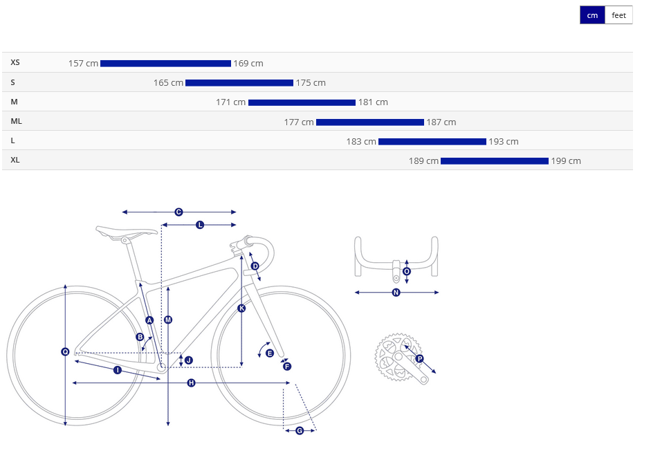 Giant Defy Advanced 1 2025