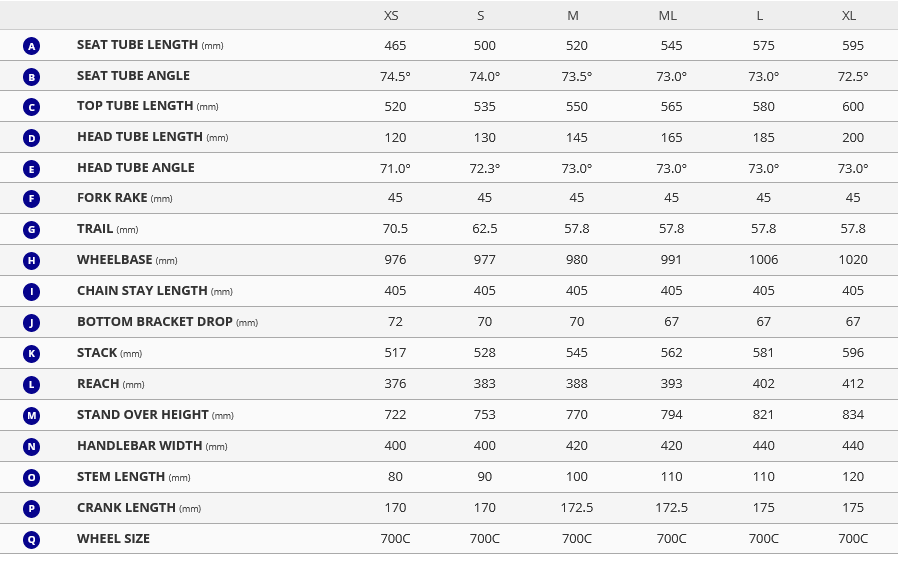 Giant Propel Advanced 2 2025