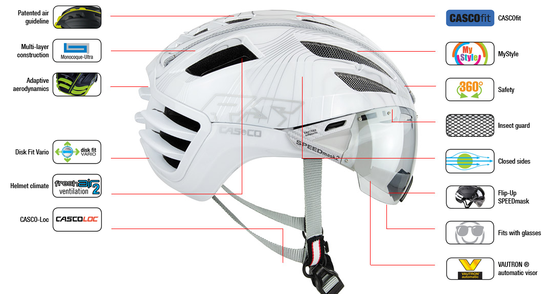 Casco SPEEDairo 2 RS