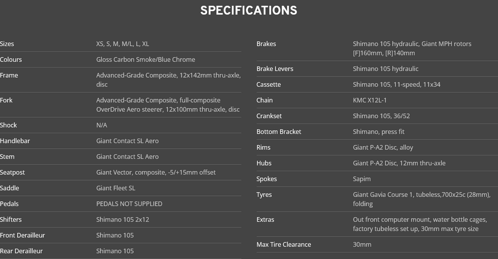 Giant Propel Advanced 2 2025