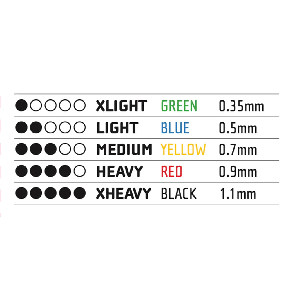 Advanced Resistance Band Set