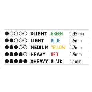 Advanced Resistance Band Set