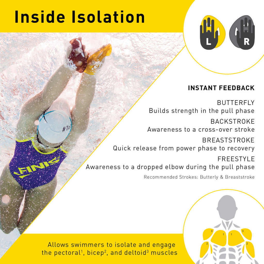 Finis ISO Paddle