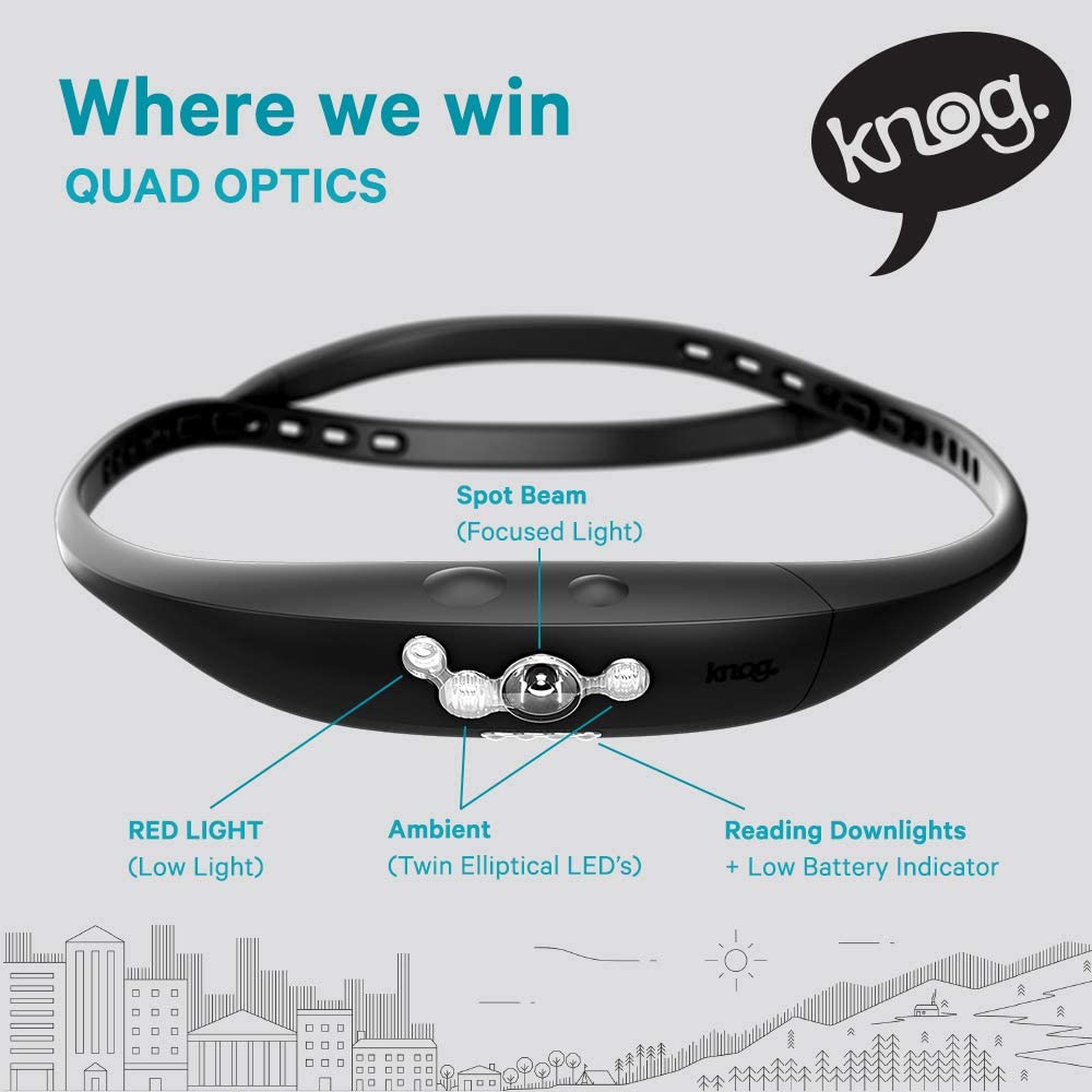KNOG - Bandicoot Headlamp - Head torch